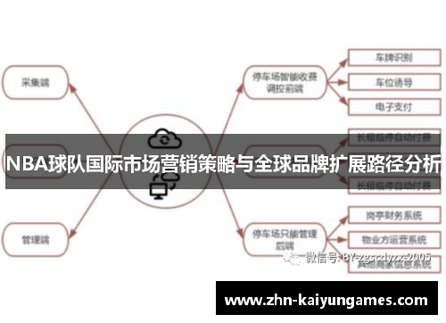 NBA球队国际市场营销策略与全球品牌扩展路径分析