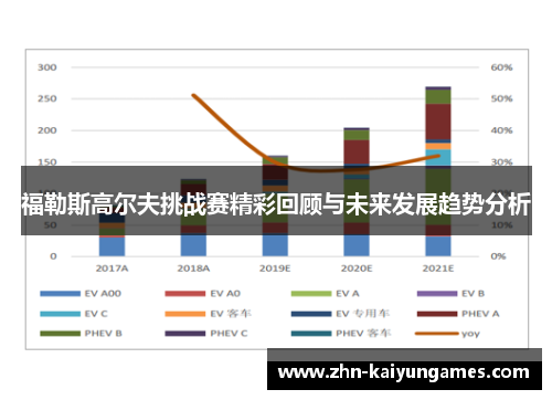 福勒斯高尔夫挑战赛精彩回顾与未来发展趋势分析