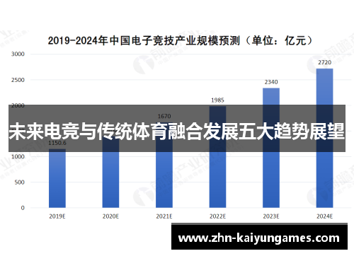 未来电竞与传统体育融合发展五大趋势展望