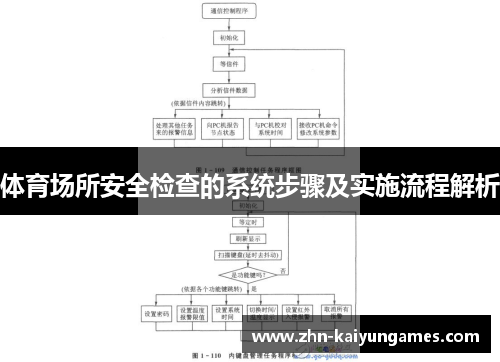 体育场所安全检查的系统步骤及实施流程解析