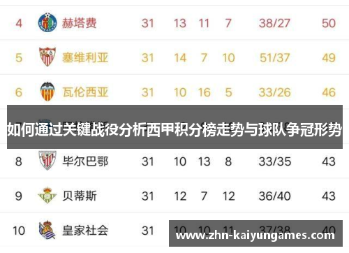 如何通过关键战役分析西甲积分榜走势与球队争冠形势