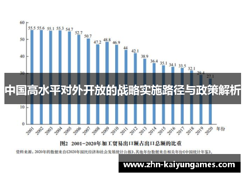 中国高水平对外开放的战略实施路径与政策解析