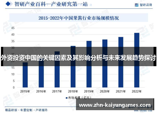 外资投资中国的关键因素及其影响分析与未来发展趋势探讨
