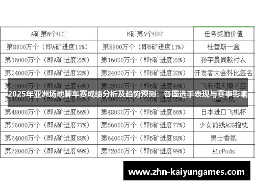 2025年亚洲场地脚车赛成绩分析及趋势预测：各国选手表现与赛事影响