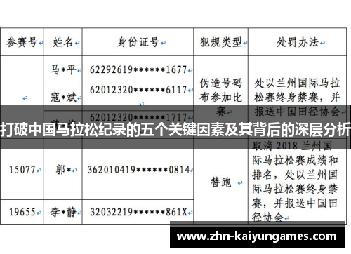 打破中国马拉松纪录的五个关键因素及其背后的深层分析