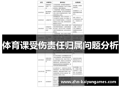 体育课受伤责任归属问题分析