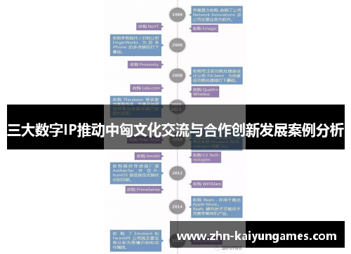 三大数字IP推动中匈文化交流与合作创新发展案例分析