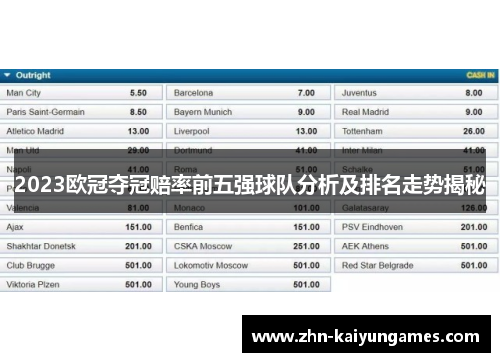 2023欧冠夺冠赔率前五强球队分析及排名走势揭秘