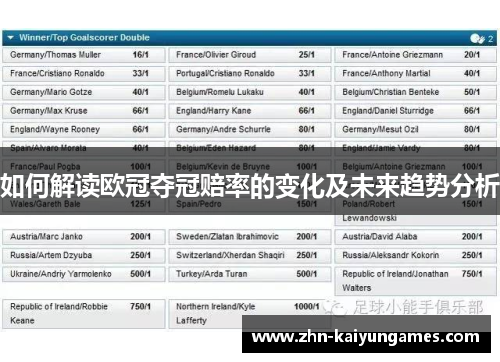 如何解读欧冠夺冠赔率的变化及未来趋势分析