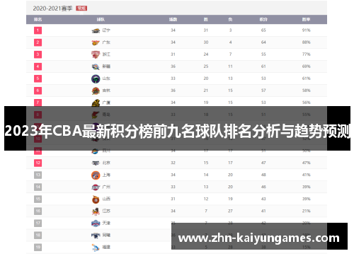 2023年CBA最新积分榜前九名球队排名分析与趋势预测