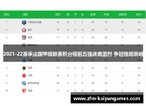 2021-22赛季法国甲级联赛积分榜前五强逐鹿激烈 争冠格局渐明