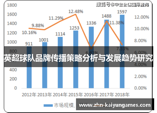 英超球队品牌传播策略分析与发展趋势研究