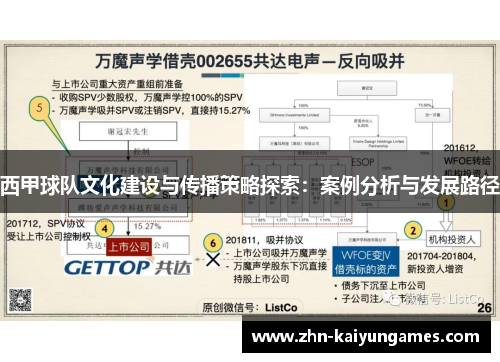 西甲球队文化建设与传播策略探索：案例分析与发展路径