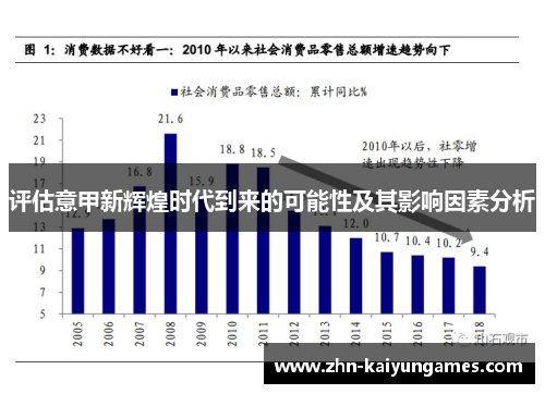 评估意甲新辉煌时代到来的可能性及其影响因素分析