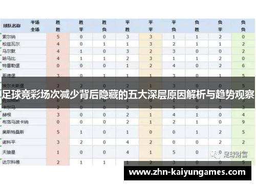 足球竞彩场次减少背后隐藏的五大深层原因解析与趋势观察 足球竞彩场次减少背后隐藏的五大深层原因解析与趋势观察