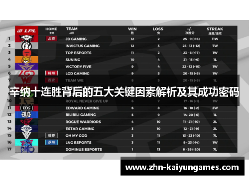 辛纳十连胜背后的五大关键因素解析及其成功密码
